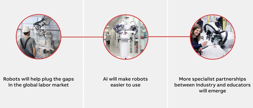 ABB PRÉSENTE LES GRANDES TENDANCES DE LA ROBOTIQUE POUR 2023